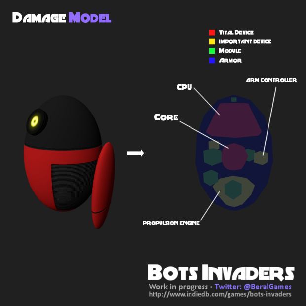 Bots Invaders - Damage Model