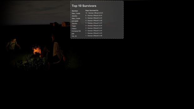 Top 10 survivors