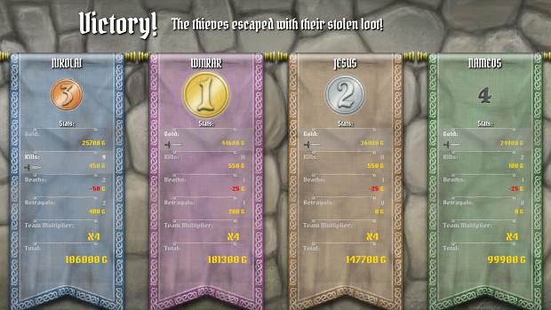 End of Level Score Screen