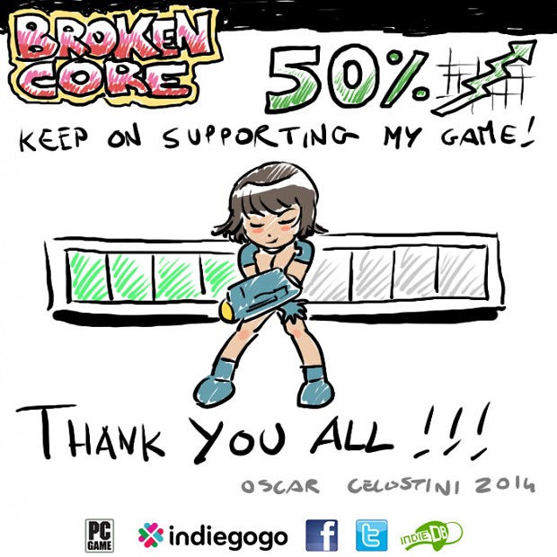 Broken core reached 57% of the goal!