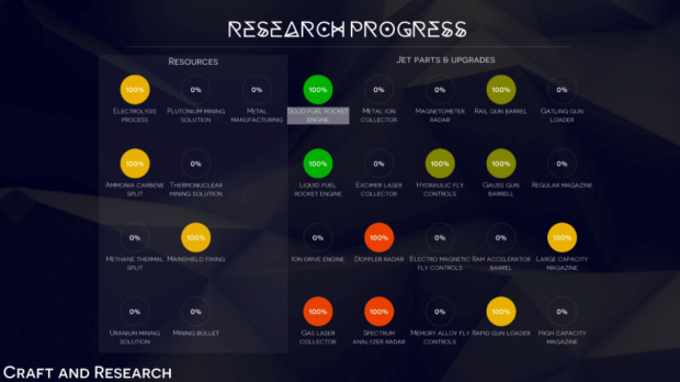 Blueprints and research progress