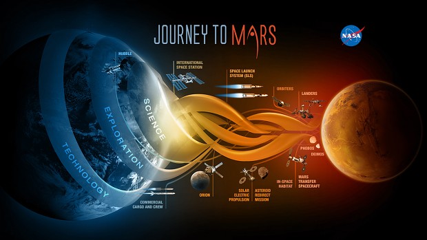 journey to mars 3