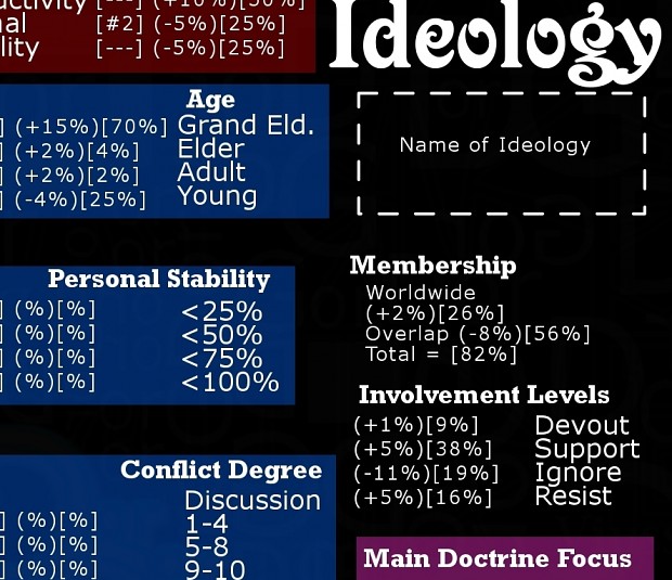 Ideology System Page Interface