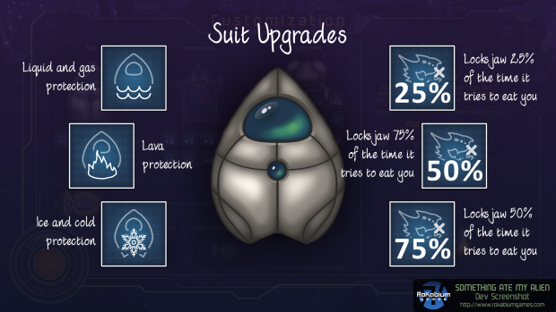 Suit upgrades