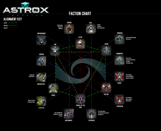 Astrox Imperium Factions