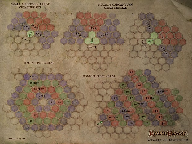 Hexagon configuration in Realms Beyond