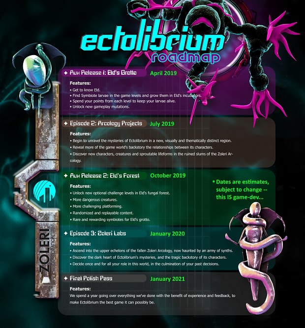 Ectolibrium Roadmap