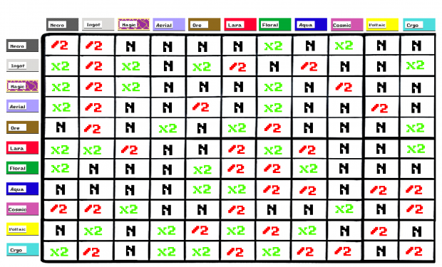 Ability Chart image - Entodrive - ModDB