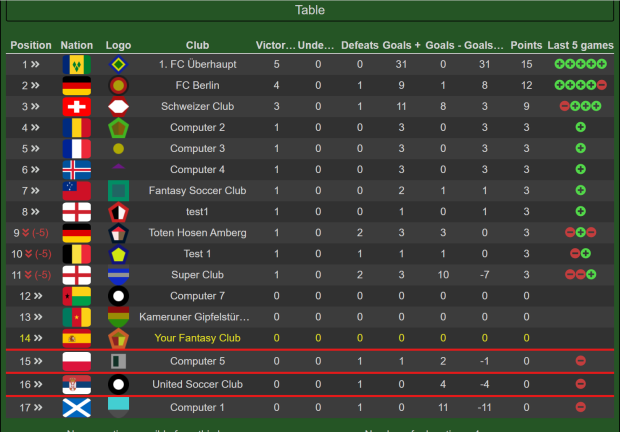 League table 6