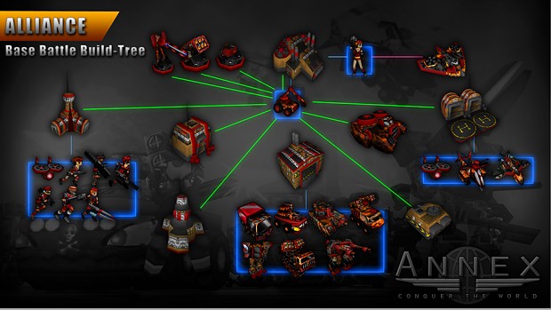 Build Tree of the Alliance Faction