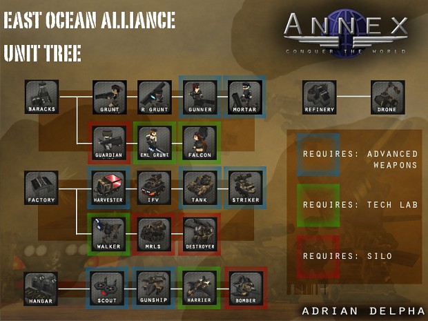New Alliance unit/structure techtrees