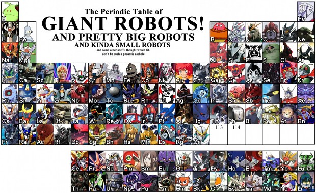 Periodic Table of ROBOTS!