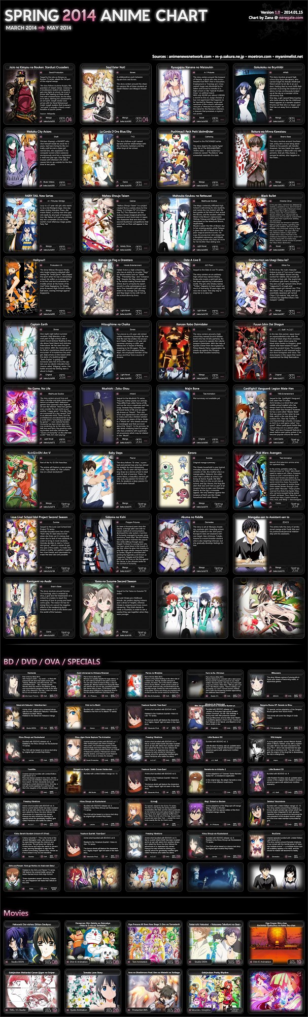 Anime List - Spring 2014