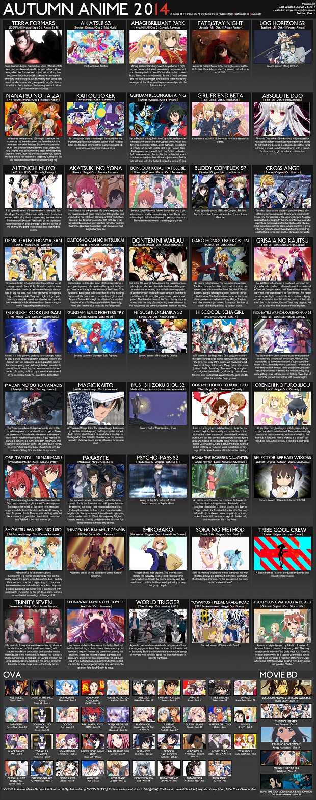 Autumn Animes of 2014