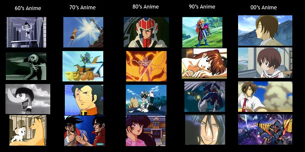 Anime Then and Now
