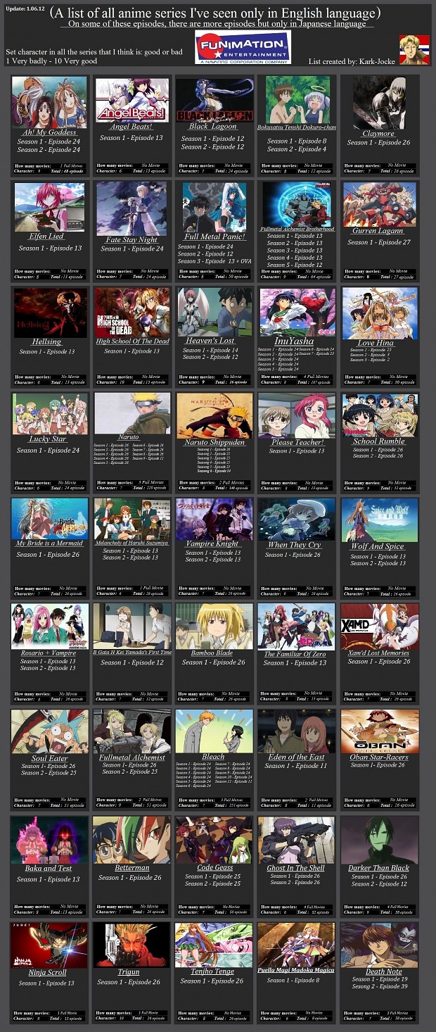 Anime List / From: Kark-Jocke