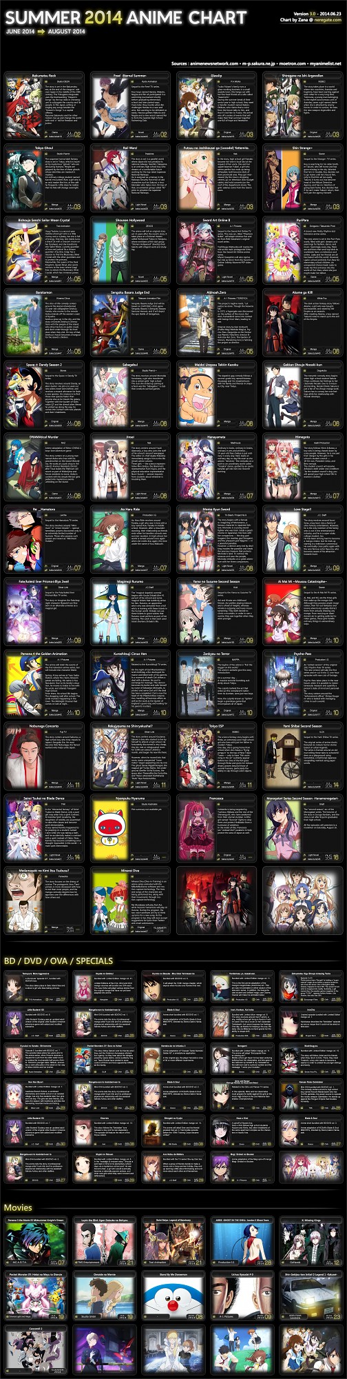 Summer 2014 Anime List