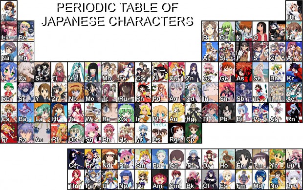 Periodic Table Of Anime Characters
