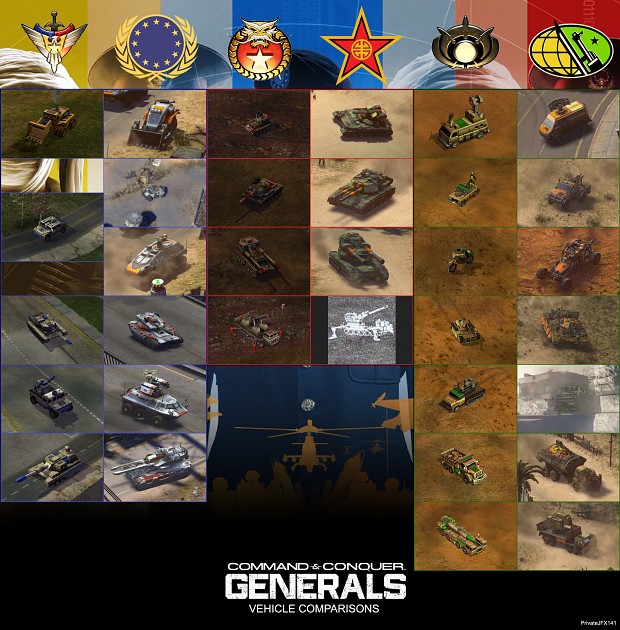 Comparison of Vehicles (Generals and Generals 2)