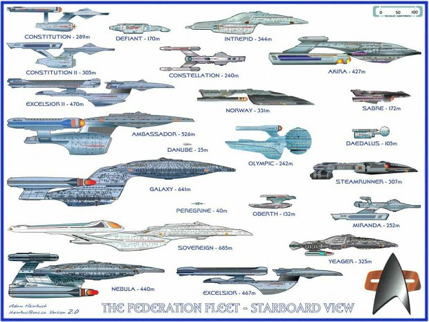 Starfleet Ship Comparison