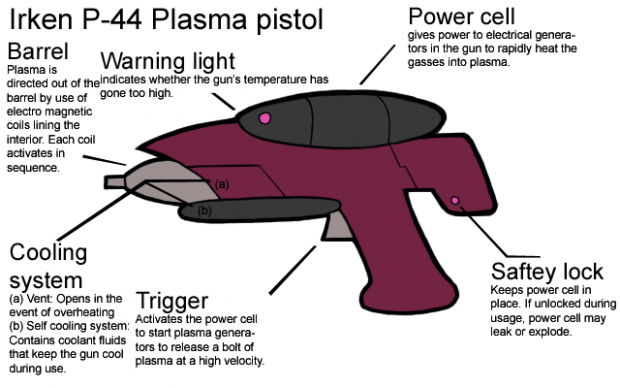 Irken P-44 Plamas Pistol