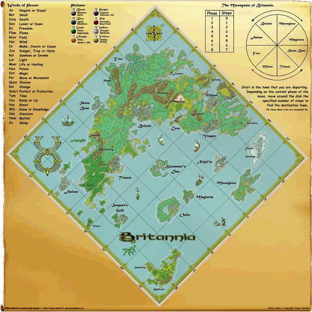 Ultima Online Map