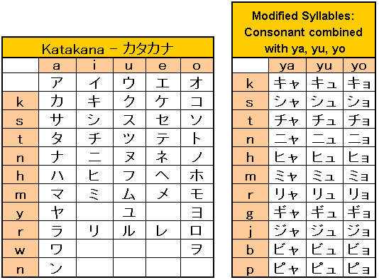 Katakana w/ Modified Syllables