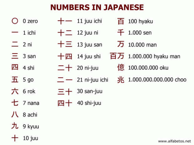 numbers-in-japanese-image-mod-db