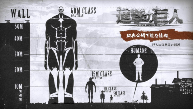 Titans compared to Humans