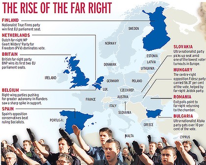Rise of Far Right Groups in EU