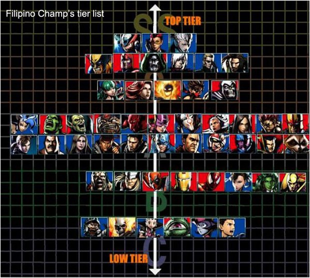 Filipino Champ S Tier List Of Umvc3 Image Marvel Vs Capcom