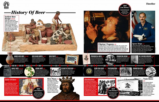 A short history of beer