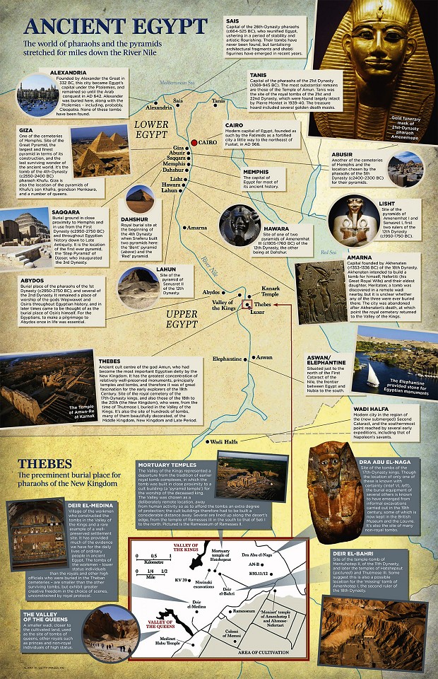 Ancient Egypt - locations