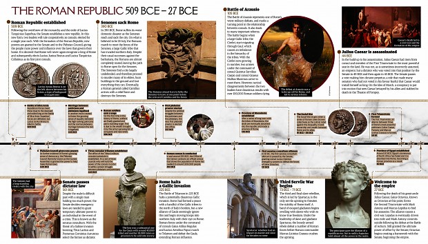 Ancient Rome In A Nutshell B Image - History - ModDB