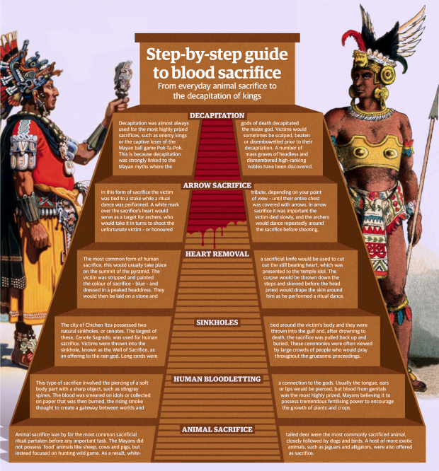 Mayans - human sacrifice & fanciful deities