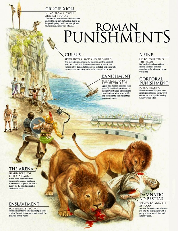 Roman punishments