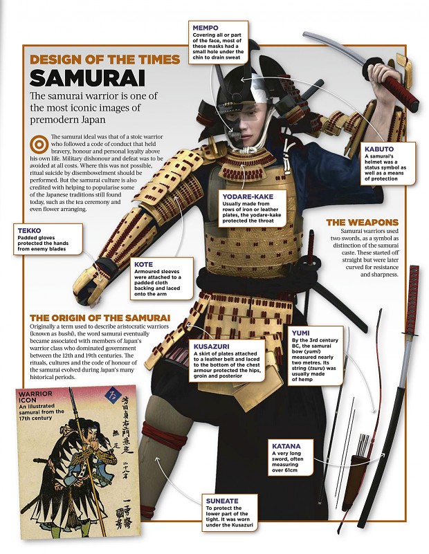 Samurai armour