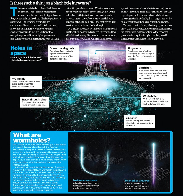 science - white holes image - History - ModDB