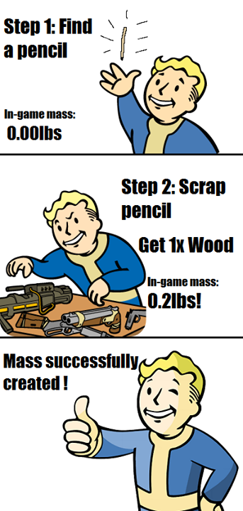Fallout logic.