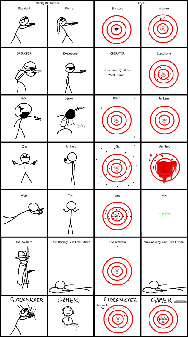Common shooting stances
