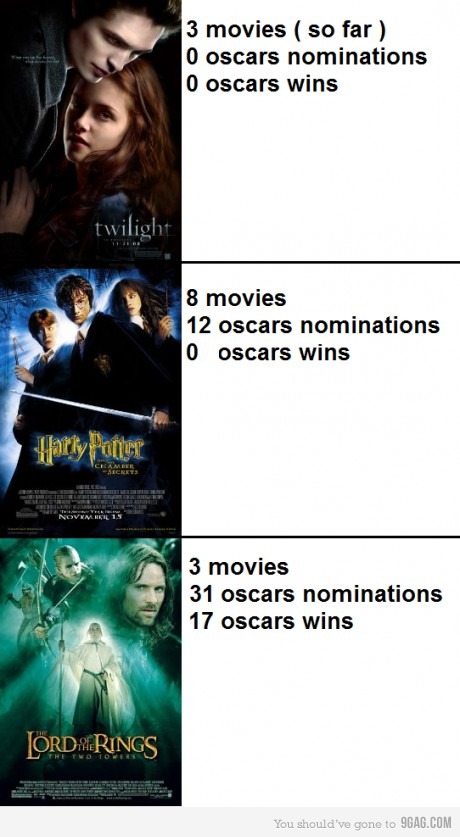 Only 3 movies!