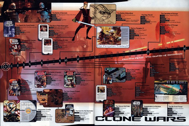Clone Wars - time-line - Legends