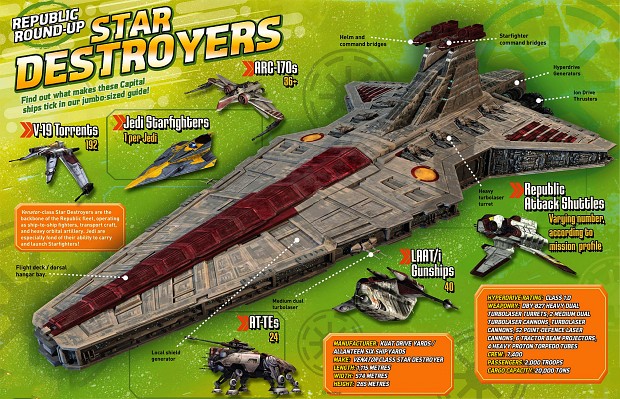 The Clone Wars - Star Destroyer