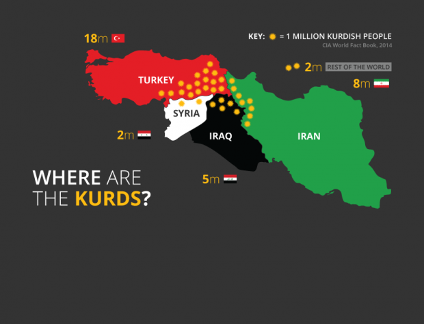 Kurdish Population Distribution