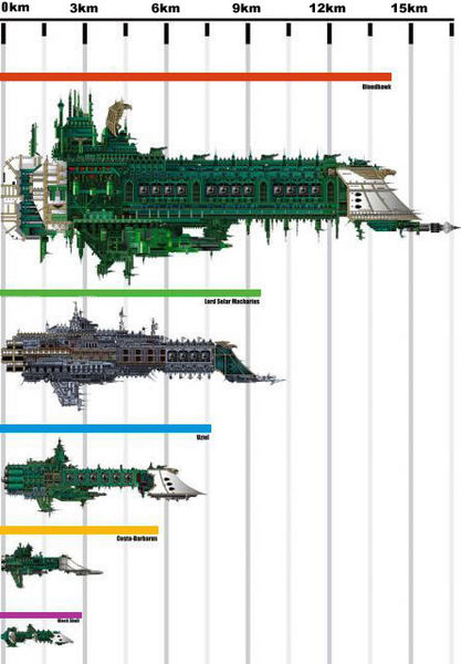The Imperial Fleet.