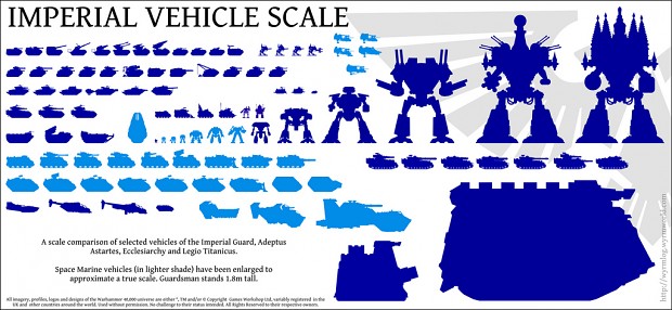 Imperial Vehicle/titan scale