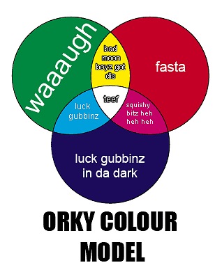 Ork colors image