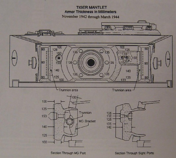 Tiger's armour thickness on mantlet