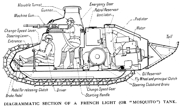 Internal Layout of the Renault FT-17