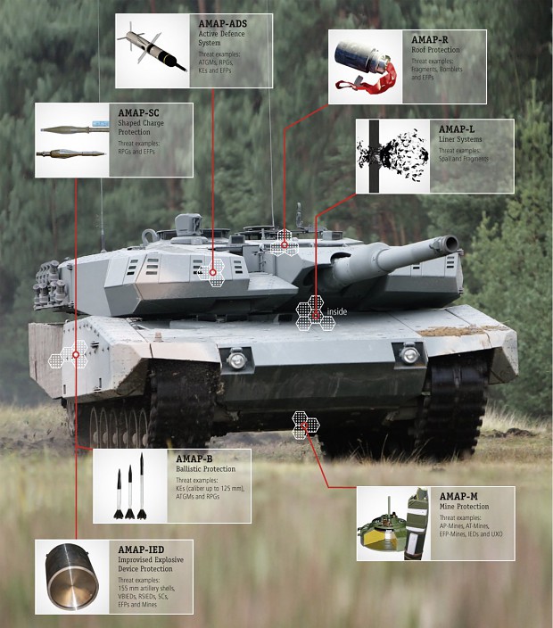 Leopard 2 A4 Evolution Protection